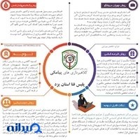 ایستگاه شماره ۳ میدان ونک کلانتری ۱۰۳ گاندی