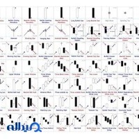اموزش تیزهوشان ....تحلیلگر بازار مالی فارکس و مدرس تحلیل تکنیکال