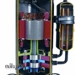 خدمات فنی پایتخت تعمیر.یخچال . لباسشویی.ظرفشویی وکولرگازی