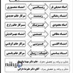 دبستان و پیش دبستانی غیردولتی پیوند مهر