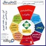 کارگزاری رسمی بیمه کد۹۰۶(مهشید حجازی نیاکی)