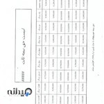 بیمه ایران کد 35020 نمایندگی فاریابی