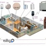 برق وصنعت جنوبشرق ایران