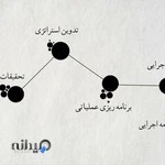 پارک بازاریابی ایران