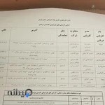 اداره تعاون کار و رفاه اجتماعی مرکزی