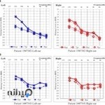 کلینیک شنوایی سنجی کوثر