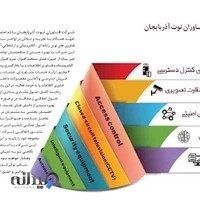 سامانه های هوشمند توتکو