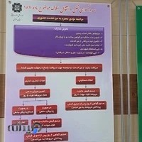 امور مالیاتی شازند